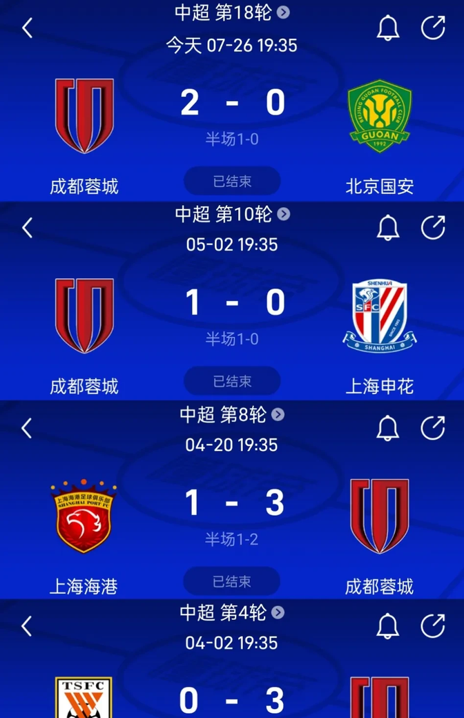 转会期突围战来临；上海海港围绕欧联豪取连胜；球迷炸锅；赛程密集仍需轮换(海港队刷新中超历史连胜纪录)